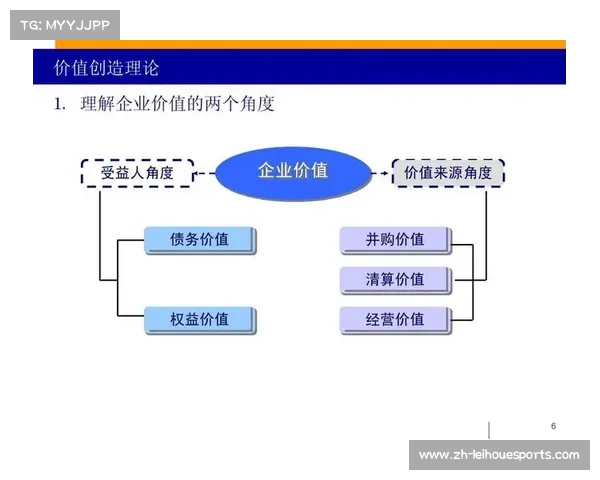 足球俱乐部估值方法论 营收倍数结合资产价值
